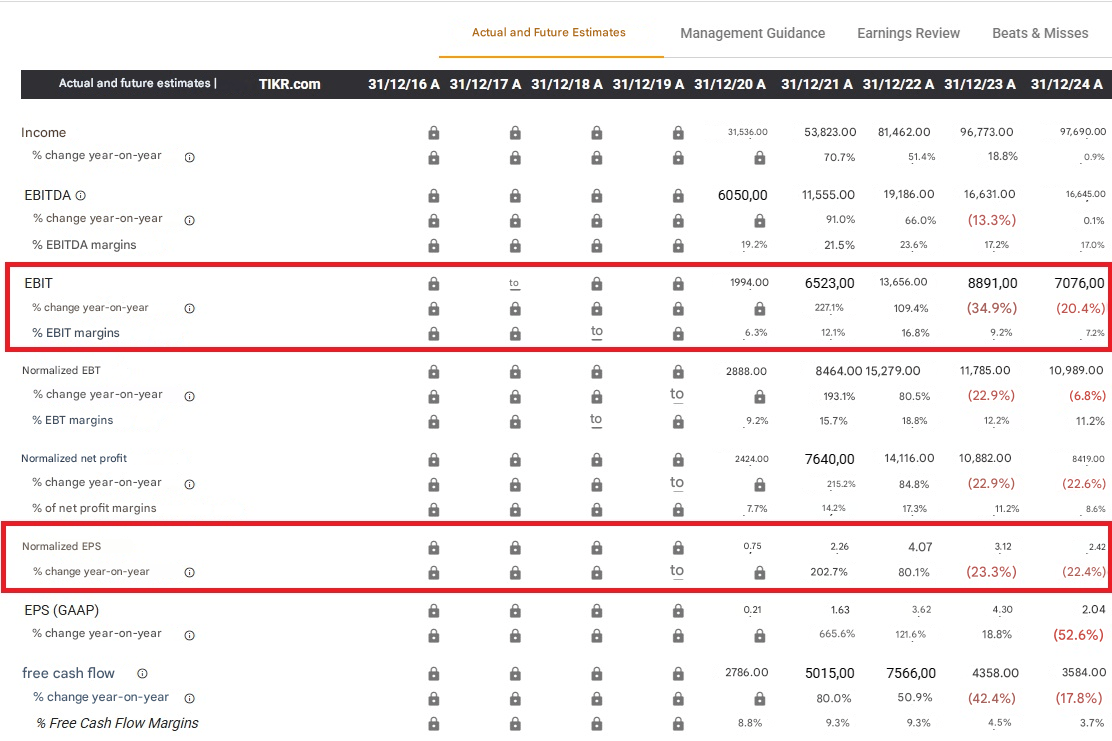 Tesla Şirket değerleri