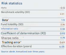Metrikler Aberdeen Standard SICAV I - China Onshore Bond Fund A Acc EUR