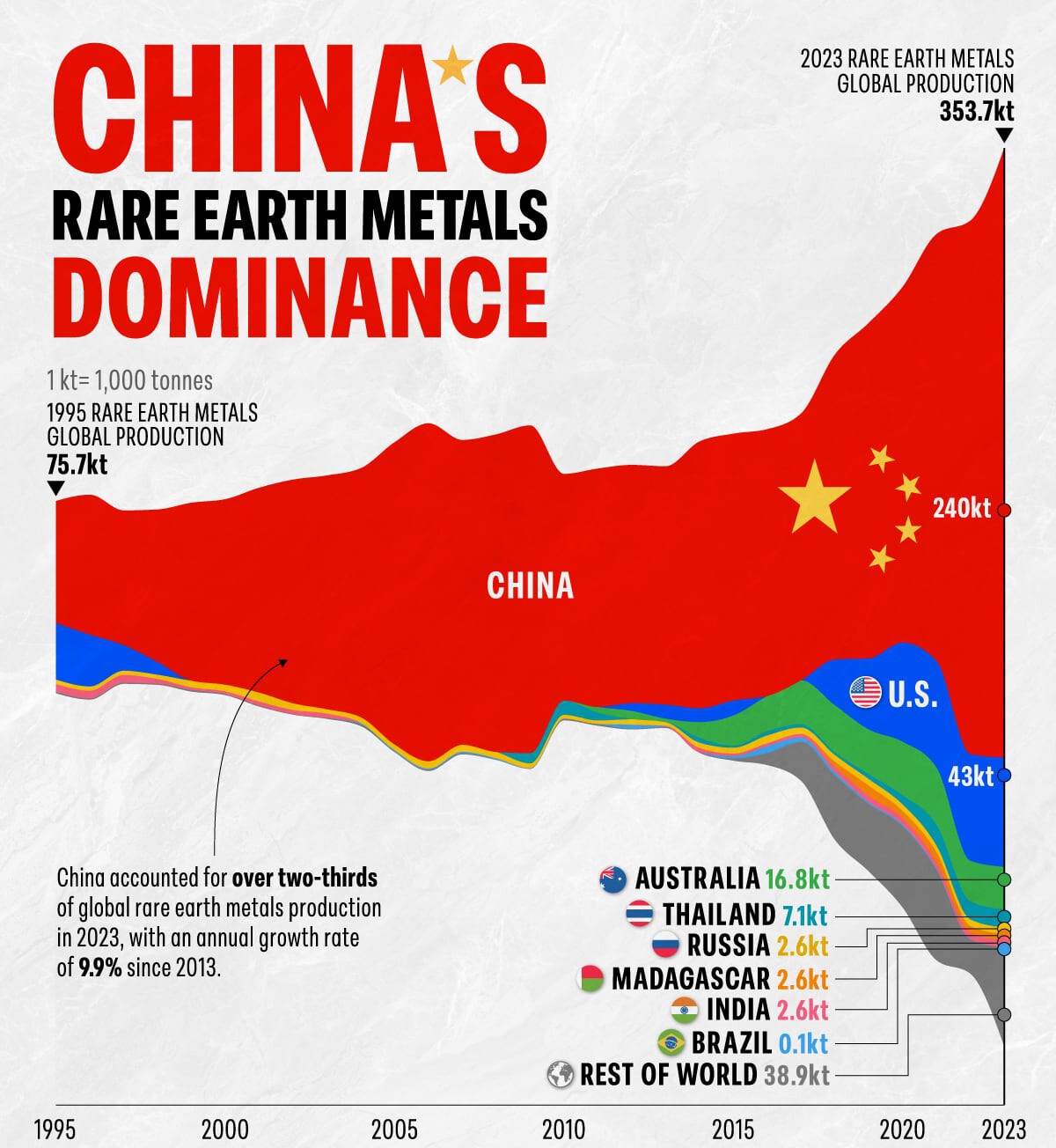 Nadir toprak elementleri üretimi