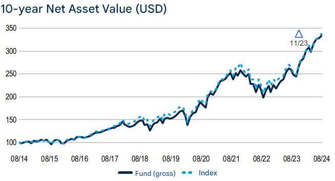 Net Varlık Değeri us-contrarian