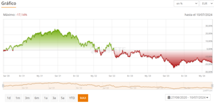 Rize Sustainable Future of Food grafik