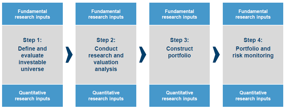 Colombia yatırım sistemi