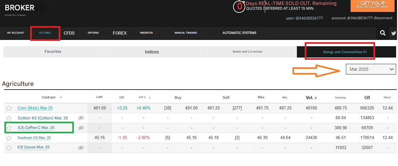 kahve vadeli işlem sözleşmesi