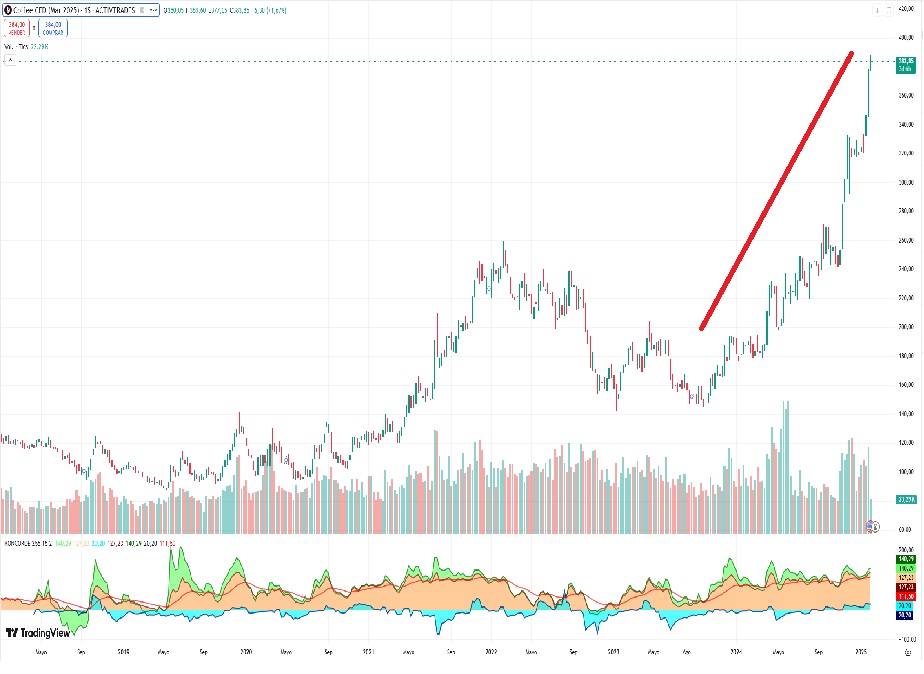 kahvede vadeli işlemler