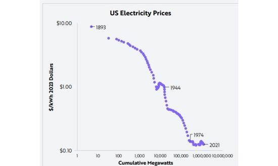 Enerji maliyetleri nasıl azaltılır?
