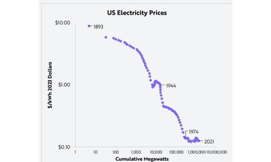 Enerji maliyetleri nasıl azaltılır?