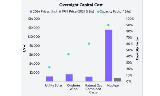 Yenilenebilir enerji ve depolama alanındaki fırsatlar
