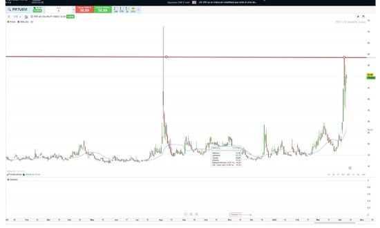 VIX korku endeksi neden yükseliyor?
