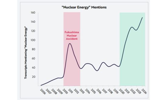 Nükleer enerjinin önemi nedir?