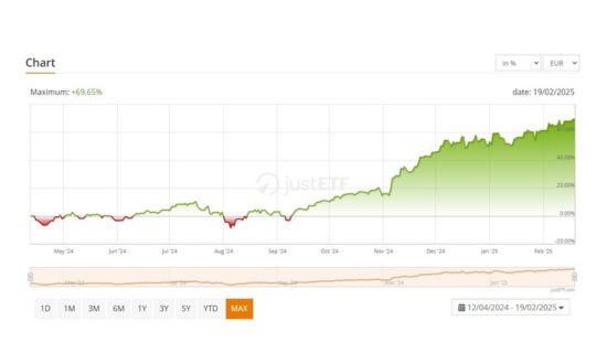ARK Yapay Zeka ve Robotik Kaynak JustETF
