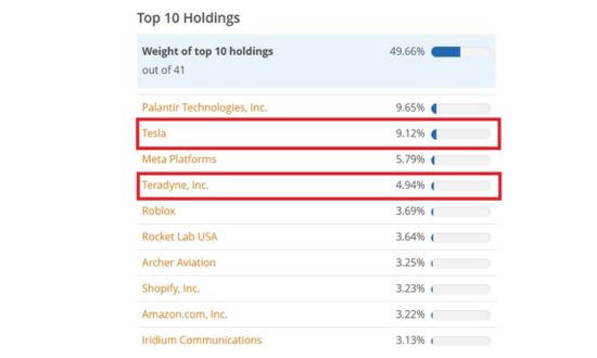 ARK Yapay Zeka ve Robotik Kaynak JustETF