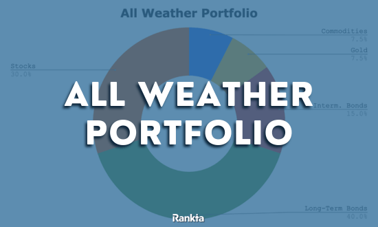 Tüm Hava Koşullarına Uygun Portföy Allt weather portfolio
