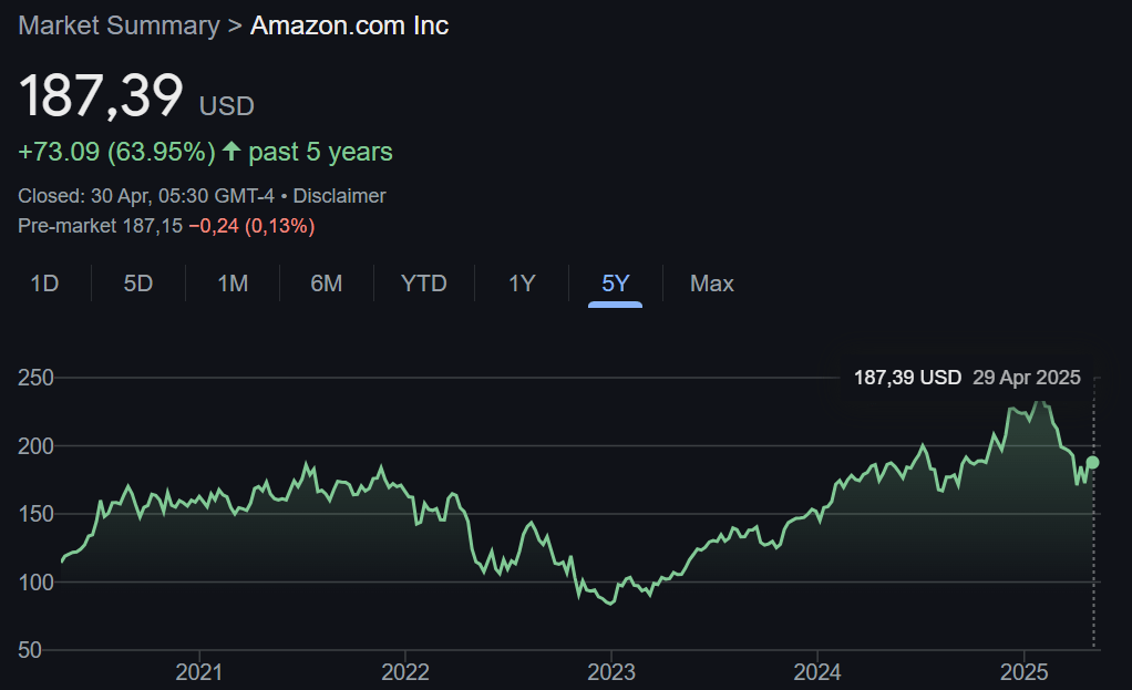 Amazon grafik