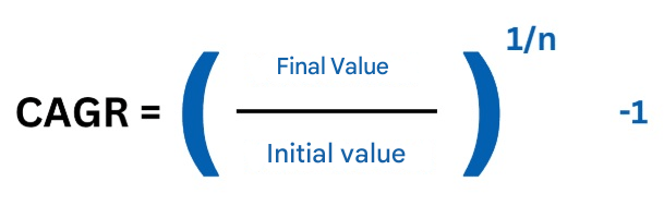 CAGR nasıl hesaplanır?a