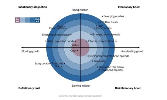 Döngü aşamasına göre varlık sınıfları