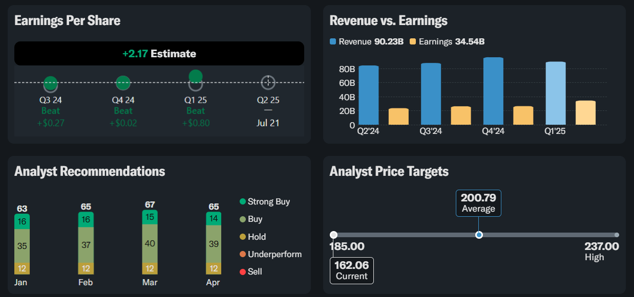 Google hisse analizi