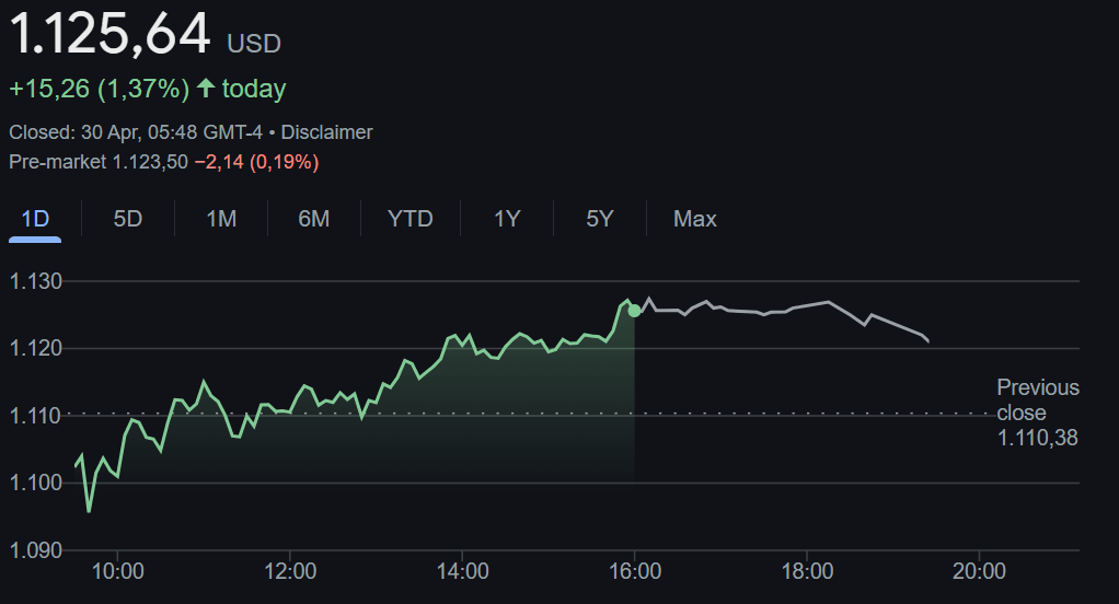 Netflix grafik