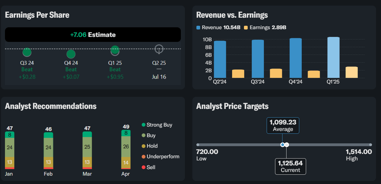 Netflix hisse analizi