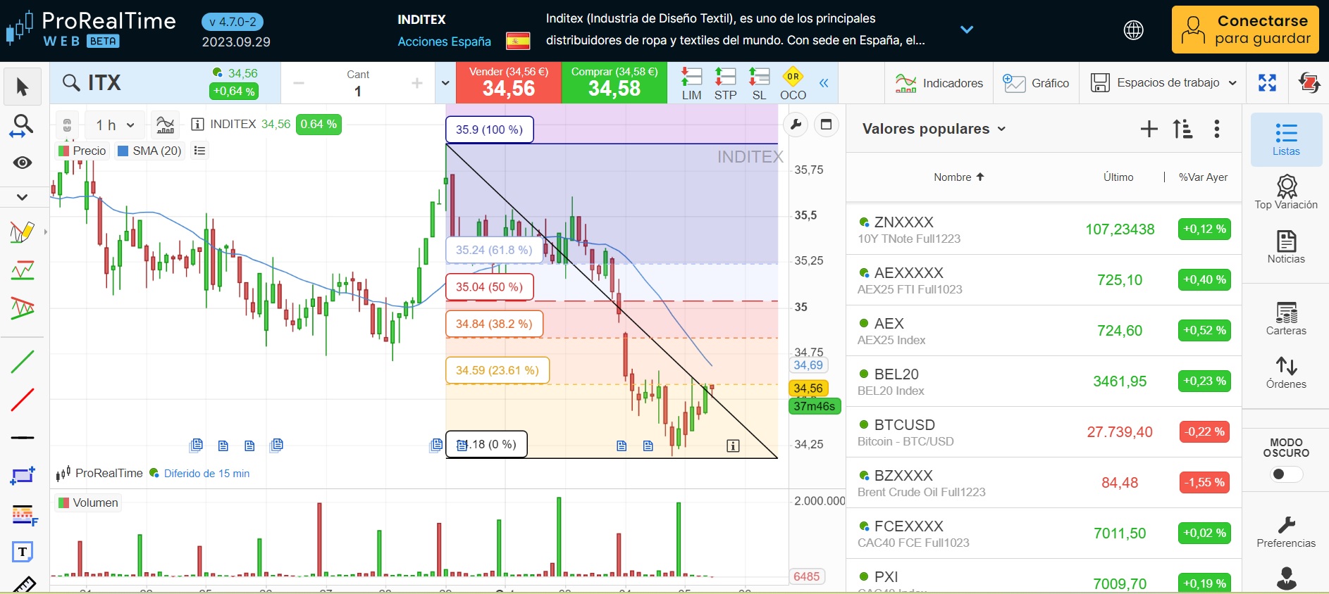 Prorealtime grafikler