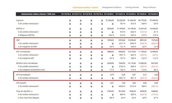 Teradyne Finansal Sonuçları Kaynak TIKR