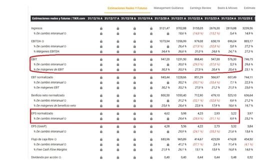 Tesla Finansal Sonuçları Kaynak TIKR