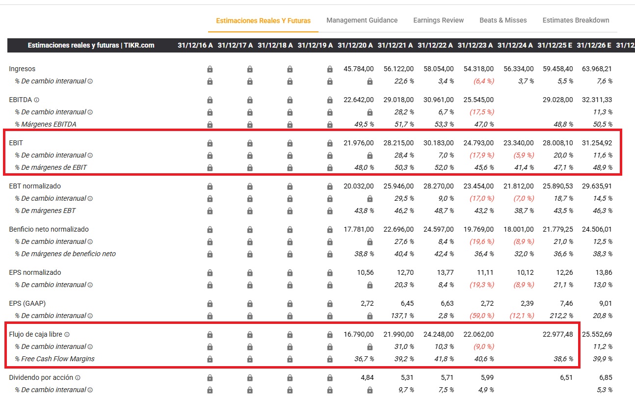 Abbvie (ABBV) finansal sonuçları ve projeksiyonları