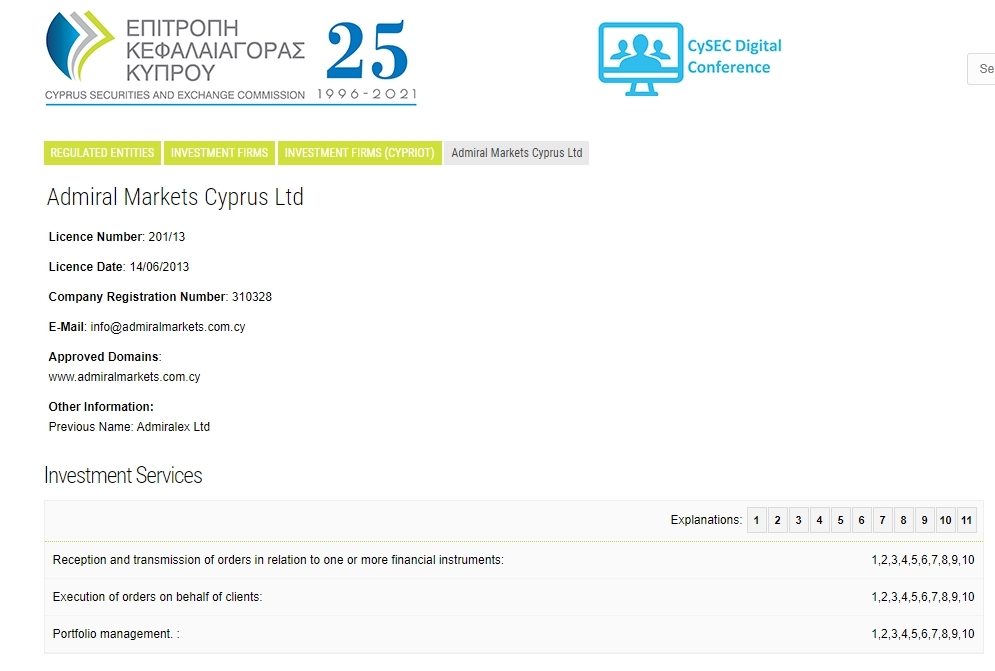 Admirals CySEC lisansı