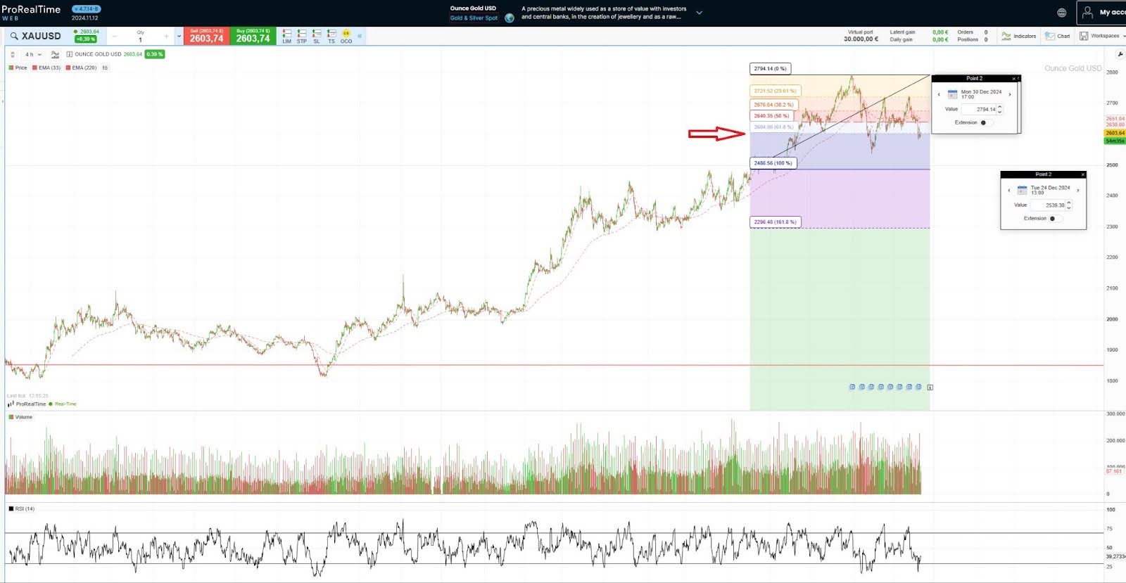 Altın  yatırım zamanı