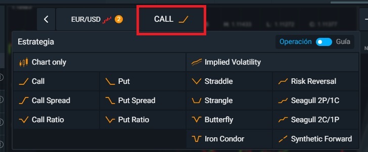 Ava option opsiyon stratejileri