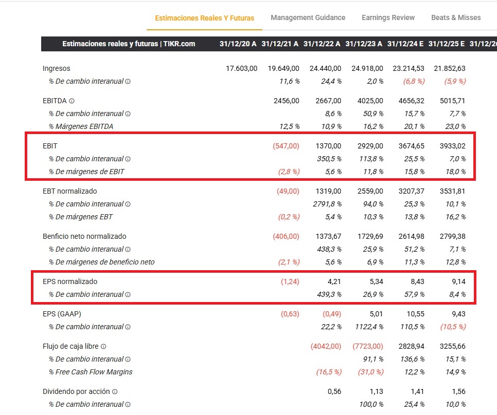 Constellation Energy (CEG) Finansal Sonuçları