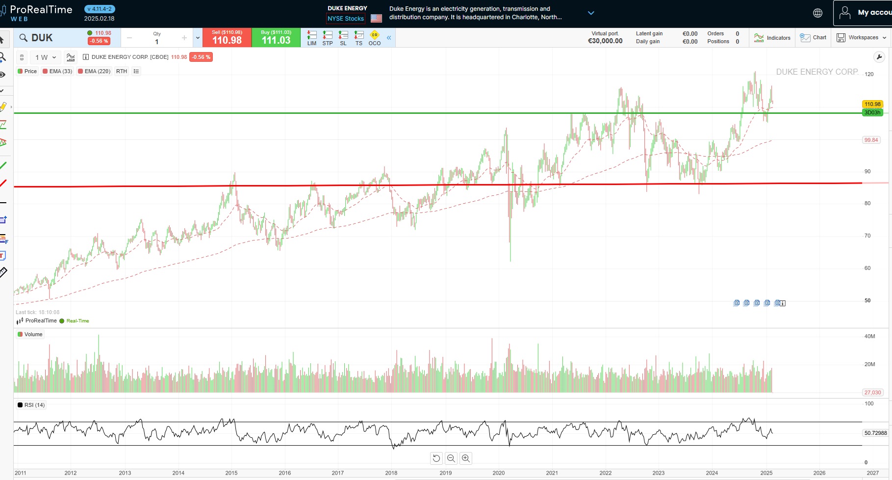 Duke Energy Fiyatı ve Teklifi