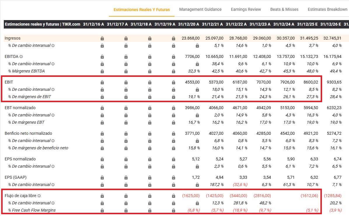 Duke Energy 2024 Yıl Sonu Finansal Sonuçları