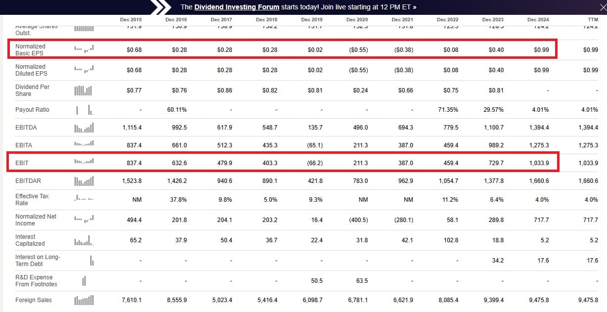 Ferrovial'in mali sonuçları