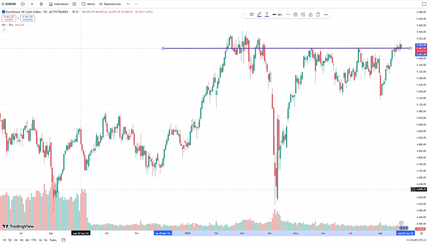 Eurostoxx fiyatı ve kotasyonu