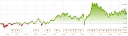 HSBC MSCI Kore lansmanından itibaren