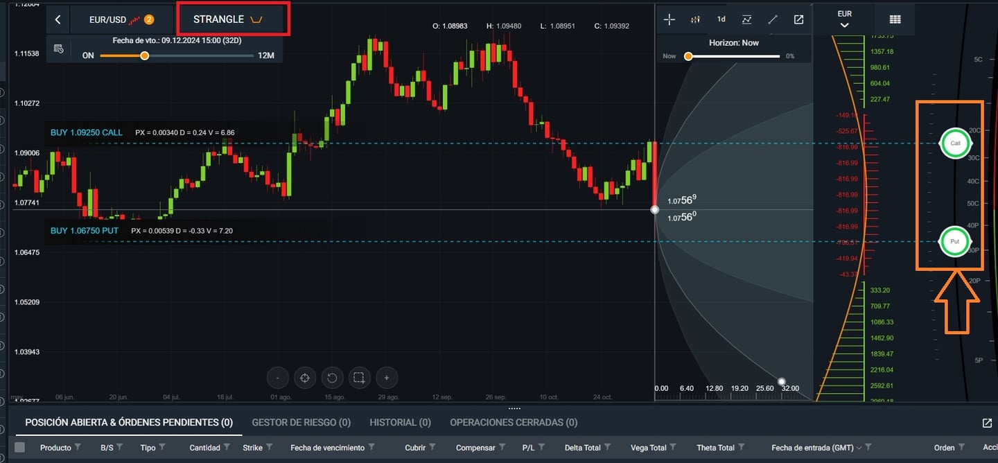 Ava Options'ta Strangle Stratejisinin Görüntüsü