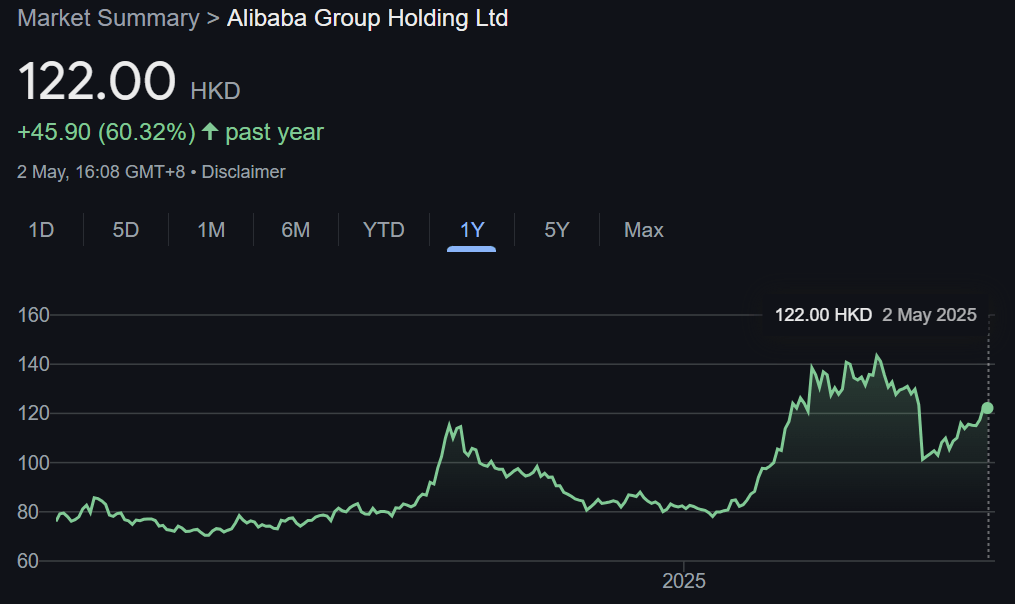 Alibaba Hisse grafiği