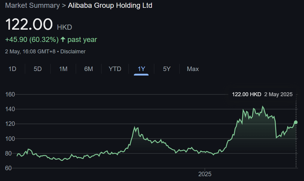 Alibaba Hisse grafiği