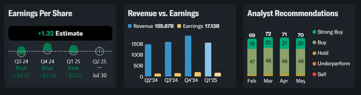 Amazon hakkında göüşler