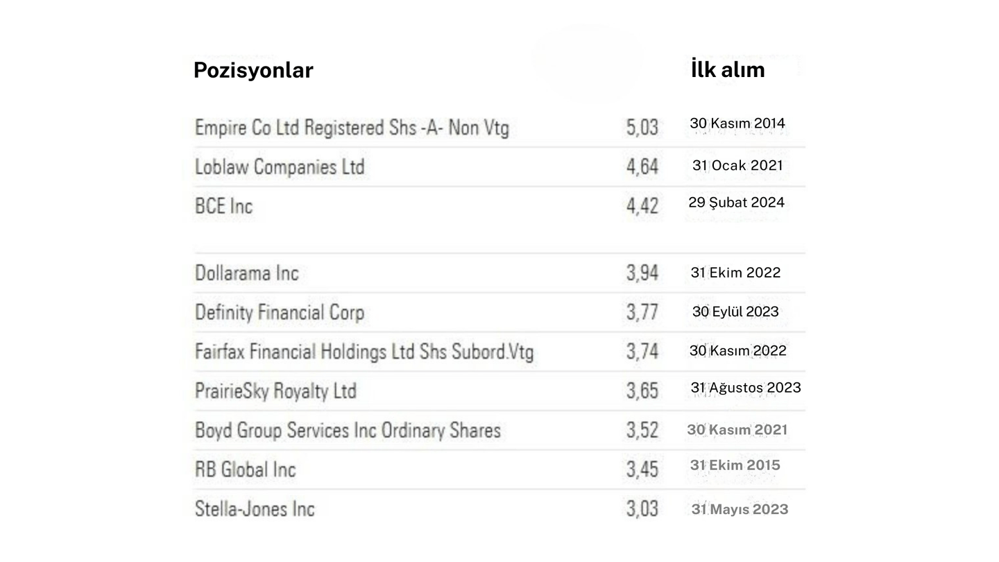 Ana pozisyonlar Most Diversified Portfolio SICAV- TOBAM Anti-Benchmark Canada Equity Fund A