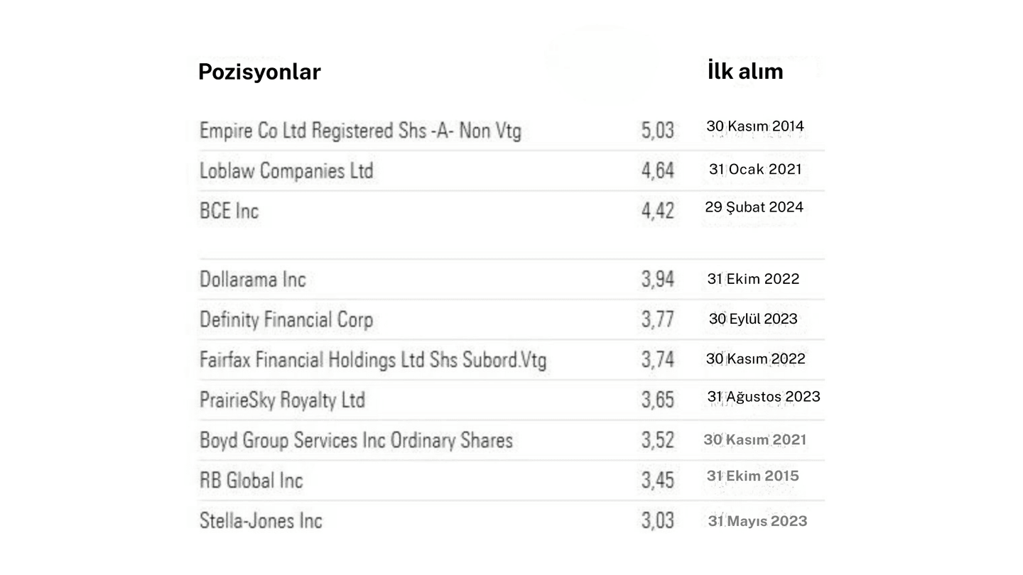 Ana pozisyonlar Most Diversified Portfolio SICAV- TOBAM Anti-Benchmark Canada Equity Fund A