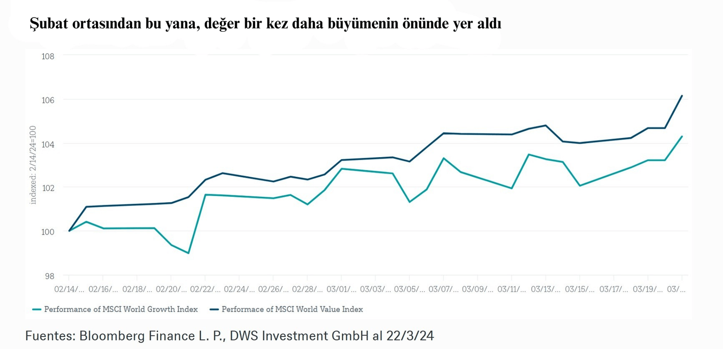 Değer ve büyüme hisseleri