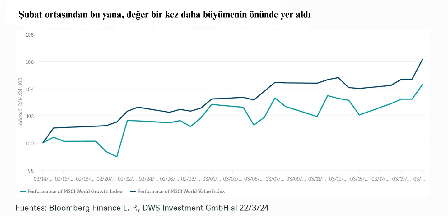 Değer ve büyüme hisseleri