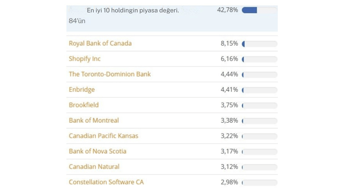 En İyi Yatırımlar HSBC MSCI Kanada UCITS ETF