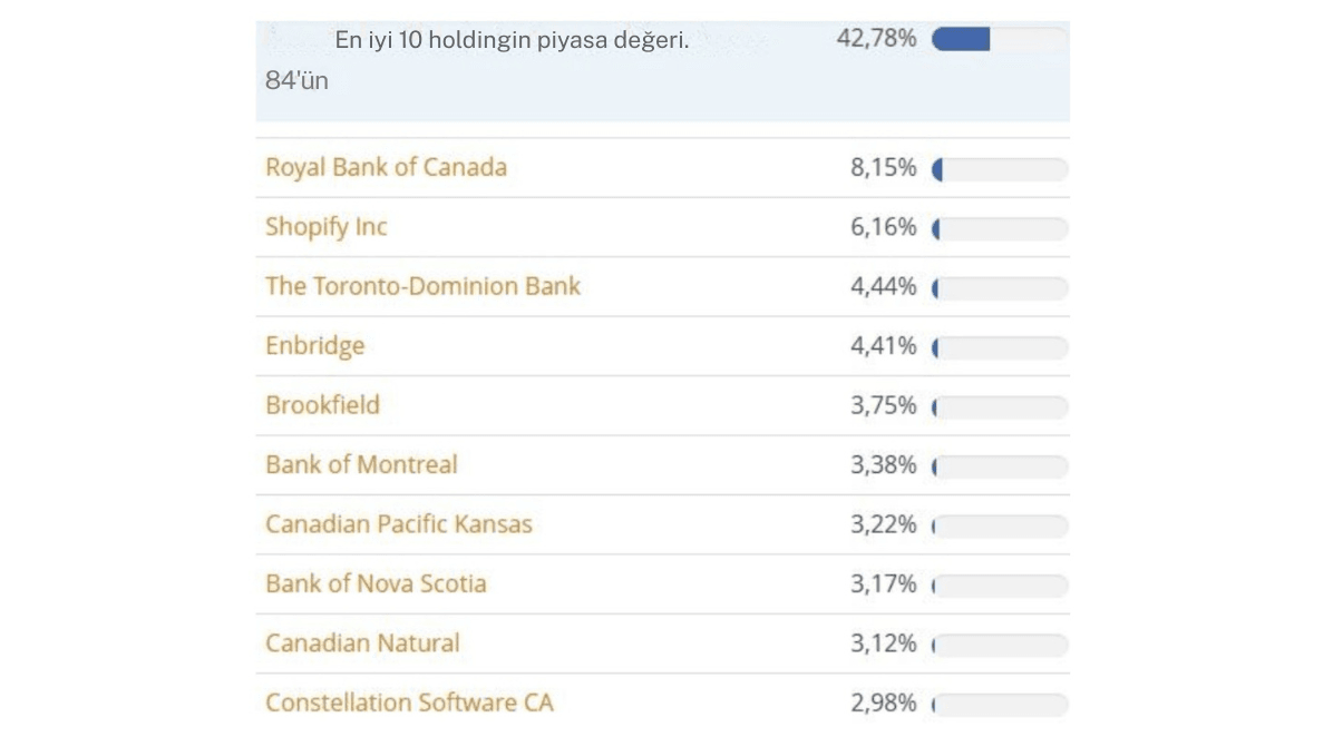 En İyi Yatırımlar HSBC MSCI Kanada UCITS ETF