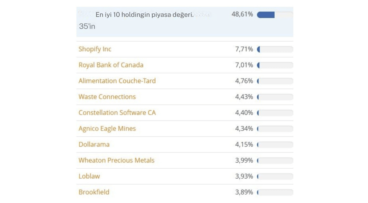 En İyi Yatırımlar Ossiam Bloomberg Kanada PAB UCITS ETF 1Y EUR Hesap