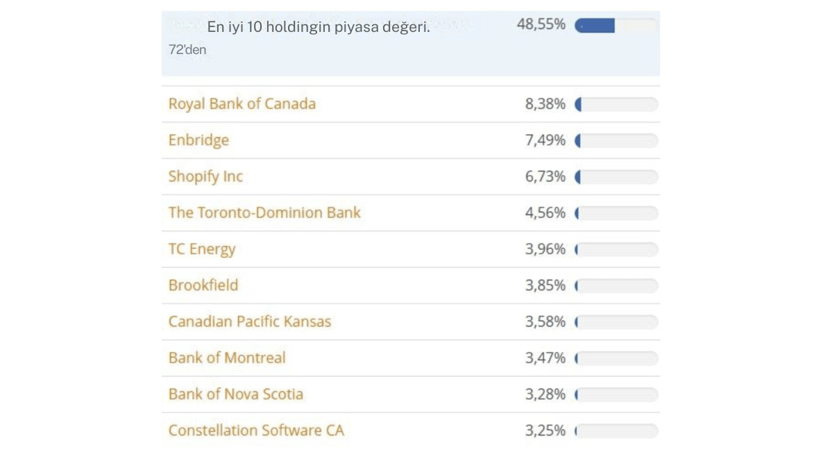 En İyi Yatırımlar Xtrackers MSCI Kanada ESG Taramalı UCITS ETF 1C