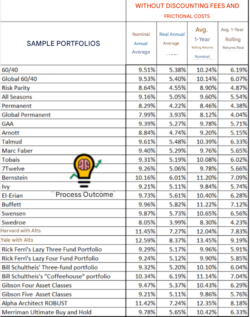Endekse Dayalı Model Portföylerin Getiri Oranları