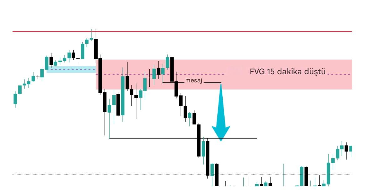 FVG aldatma kontrolü: 5 dakikalık zaman dilimi