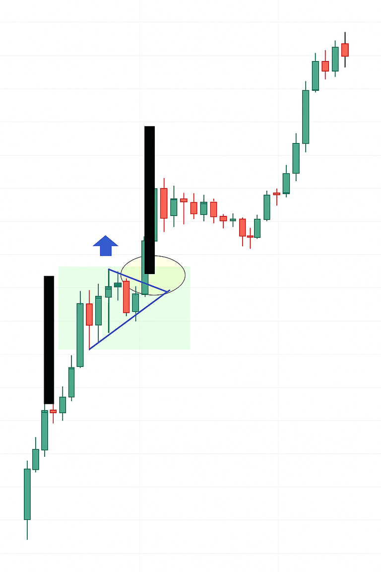 Flama Formasyonu take profit